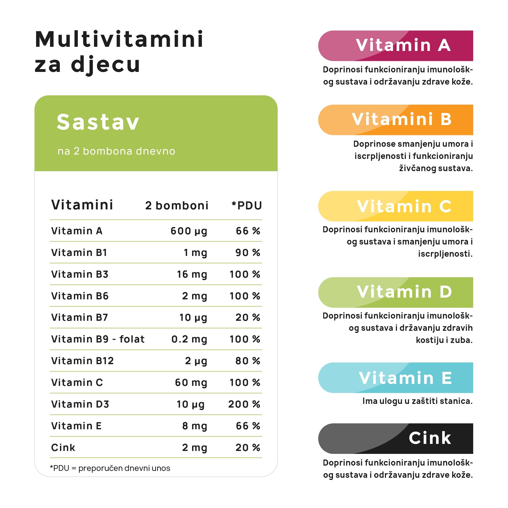 Multivitamini za djecu - sastav